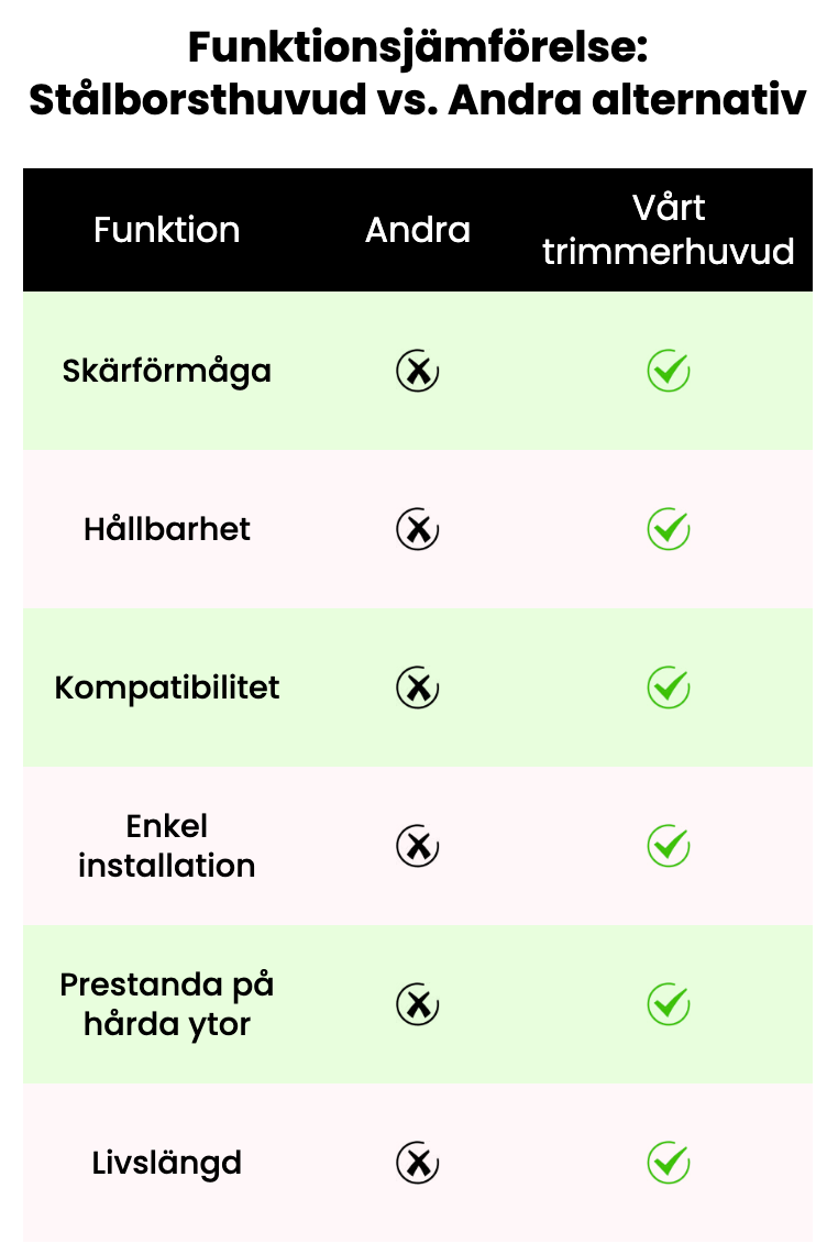 GräsKraf™ – Förvandla din trimmer till en kraftfull ogräsrensare (150mm)
