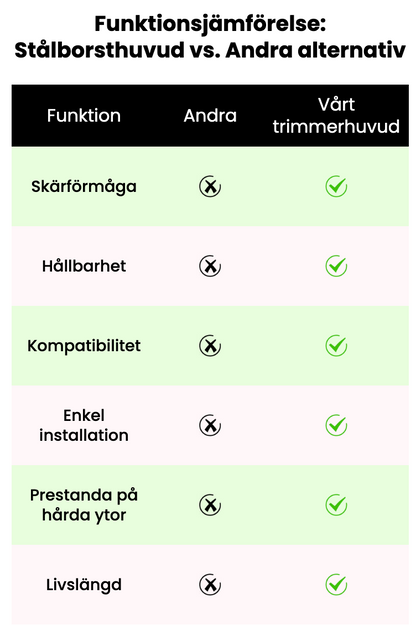 GräsKraf™ – Förvandla din trimmer till en kraftfull ogräsrensare (150mm)